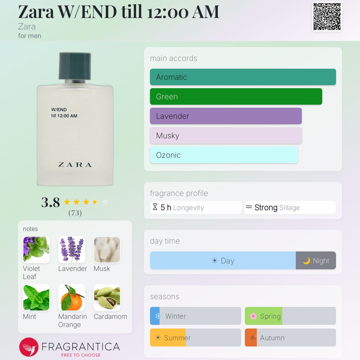 Profile card