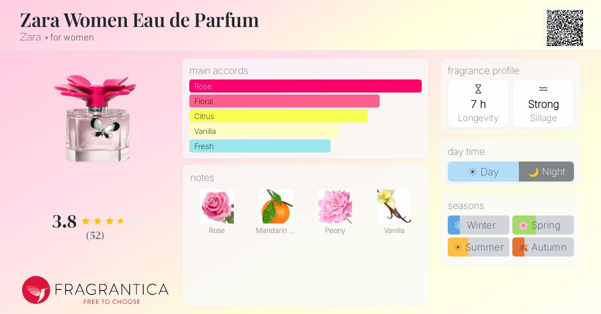 Fragrance card