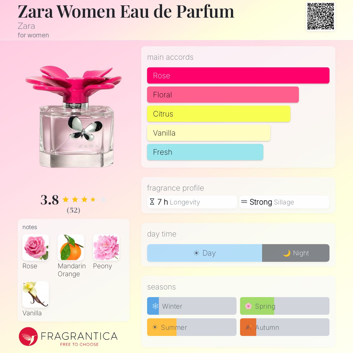 Profile card