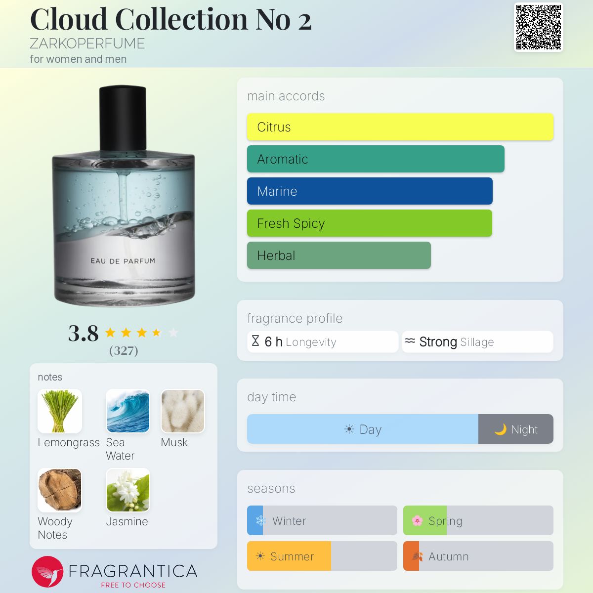 Profile card