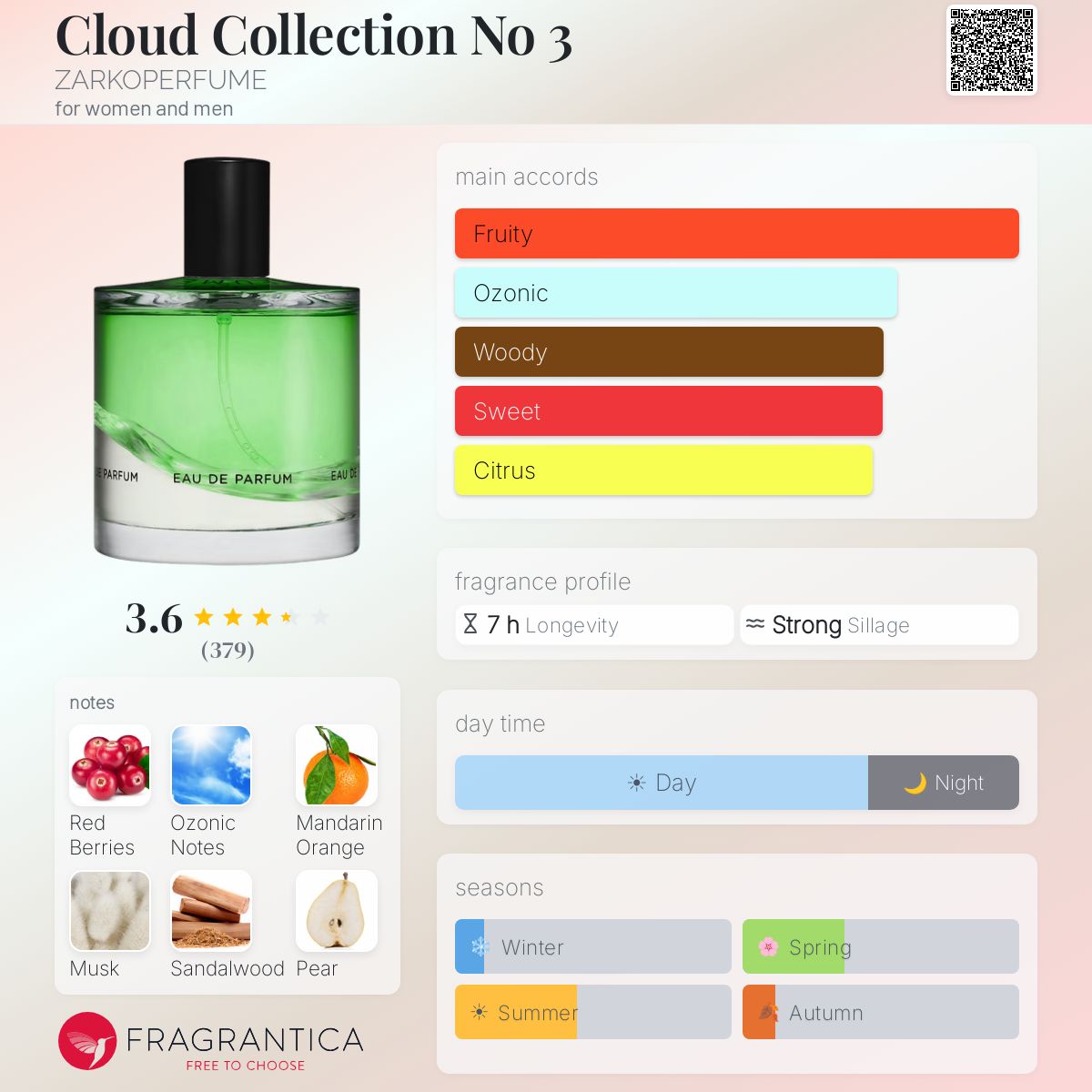 Profile card