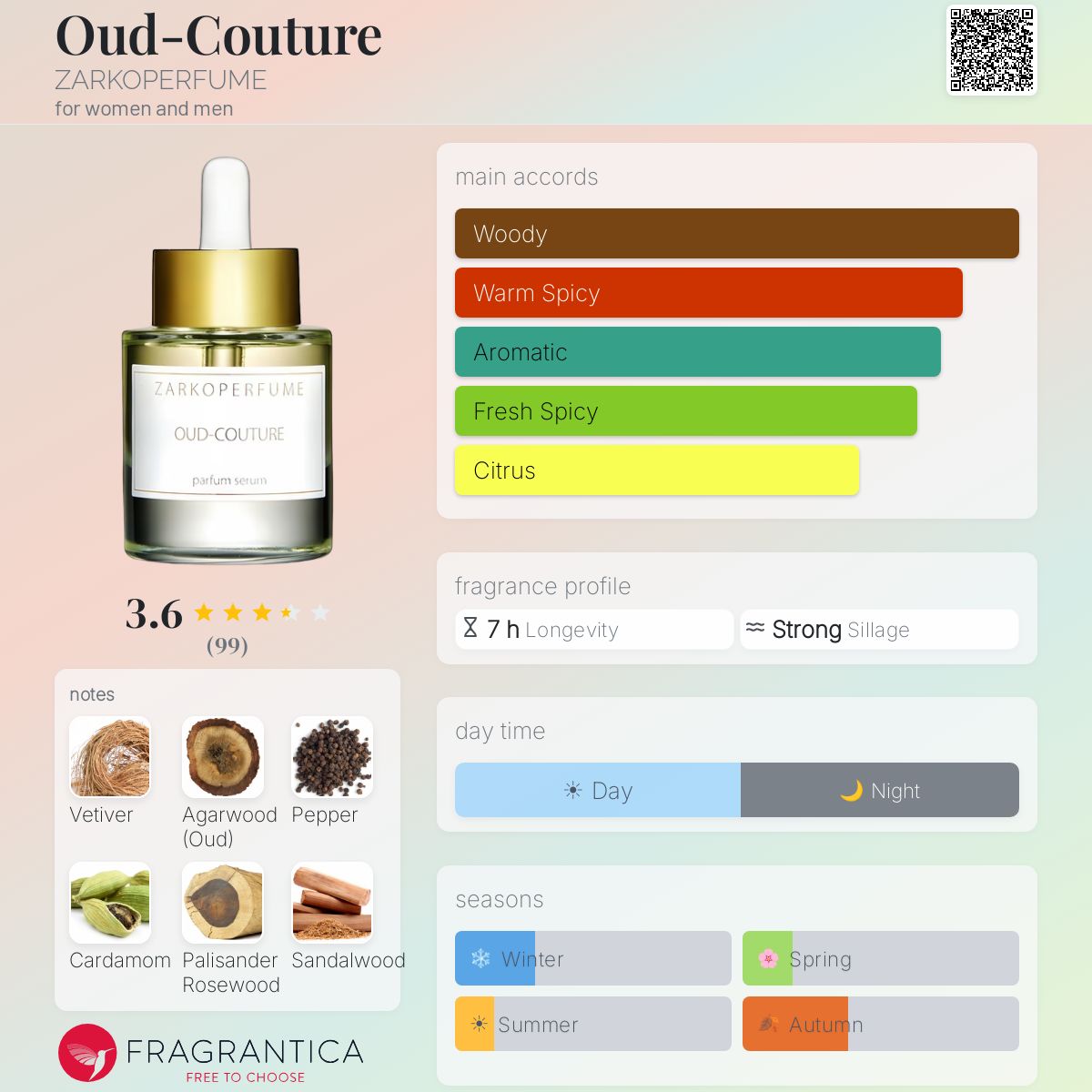 Profile card