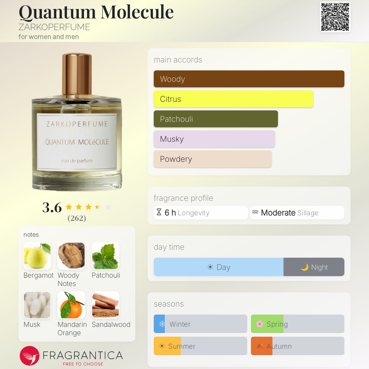 Profile card
