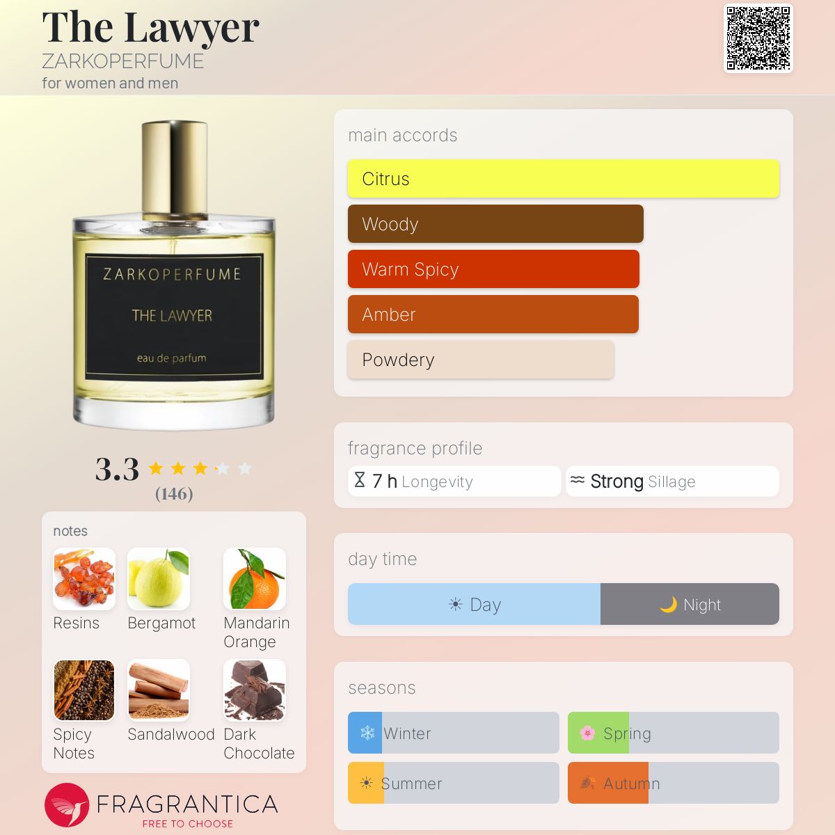 Profile card