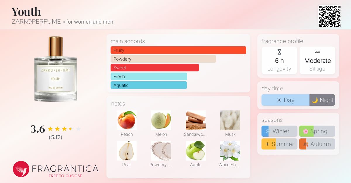 Fragrance card