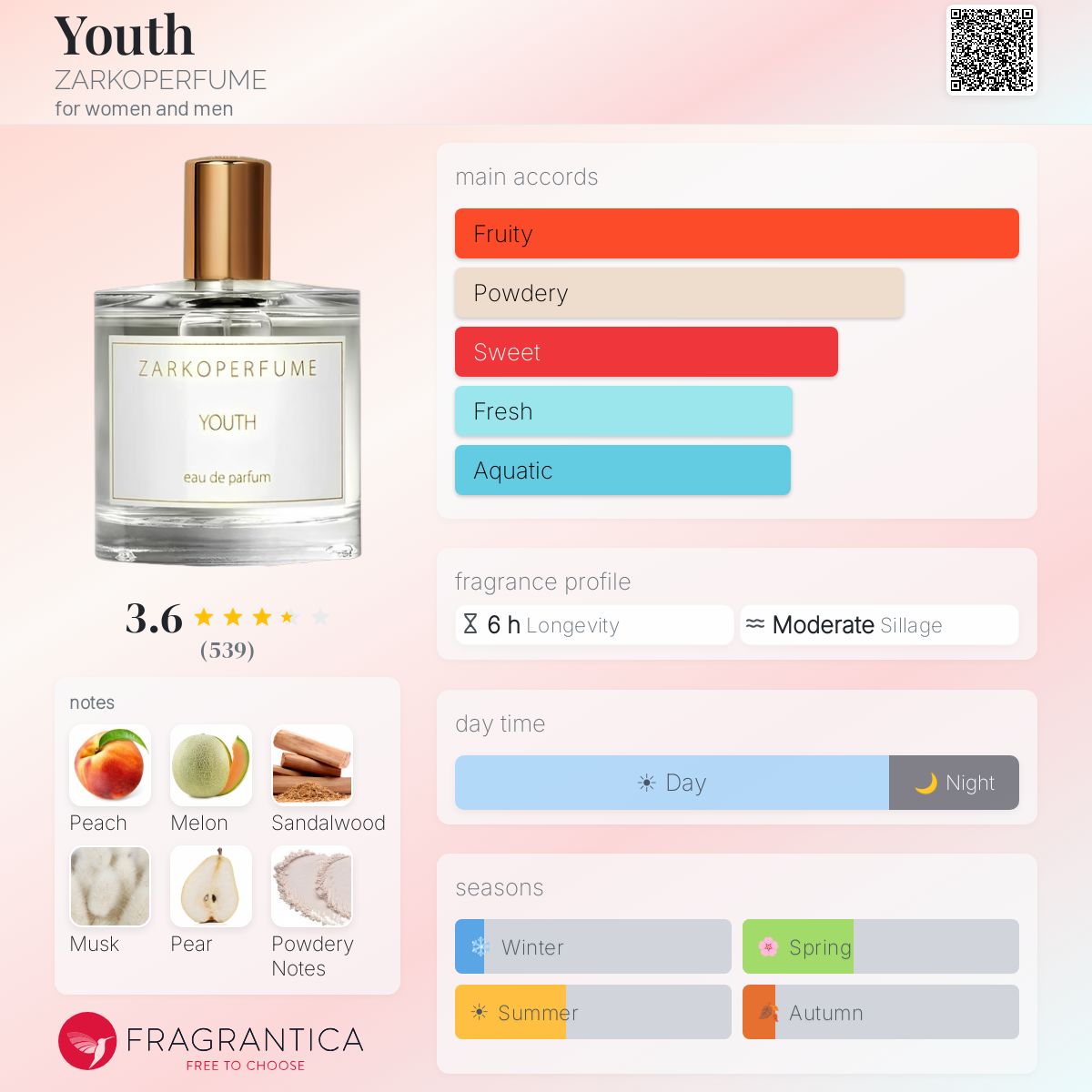 Profile card
