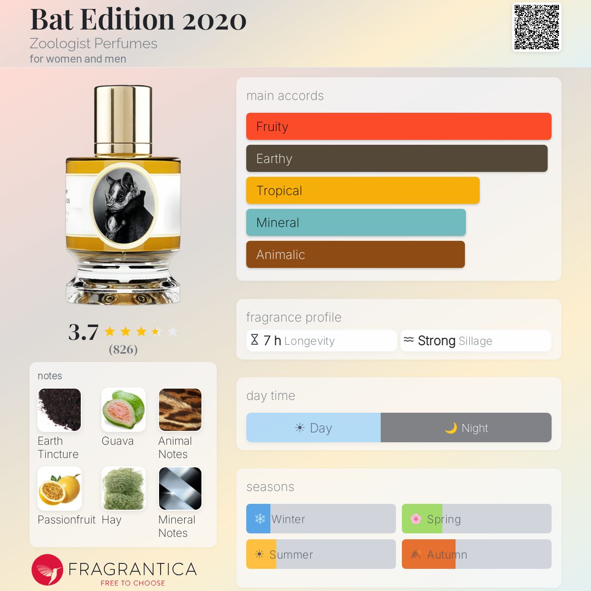 Profile card