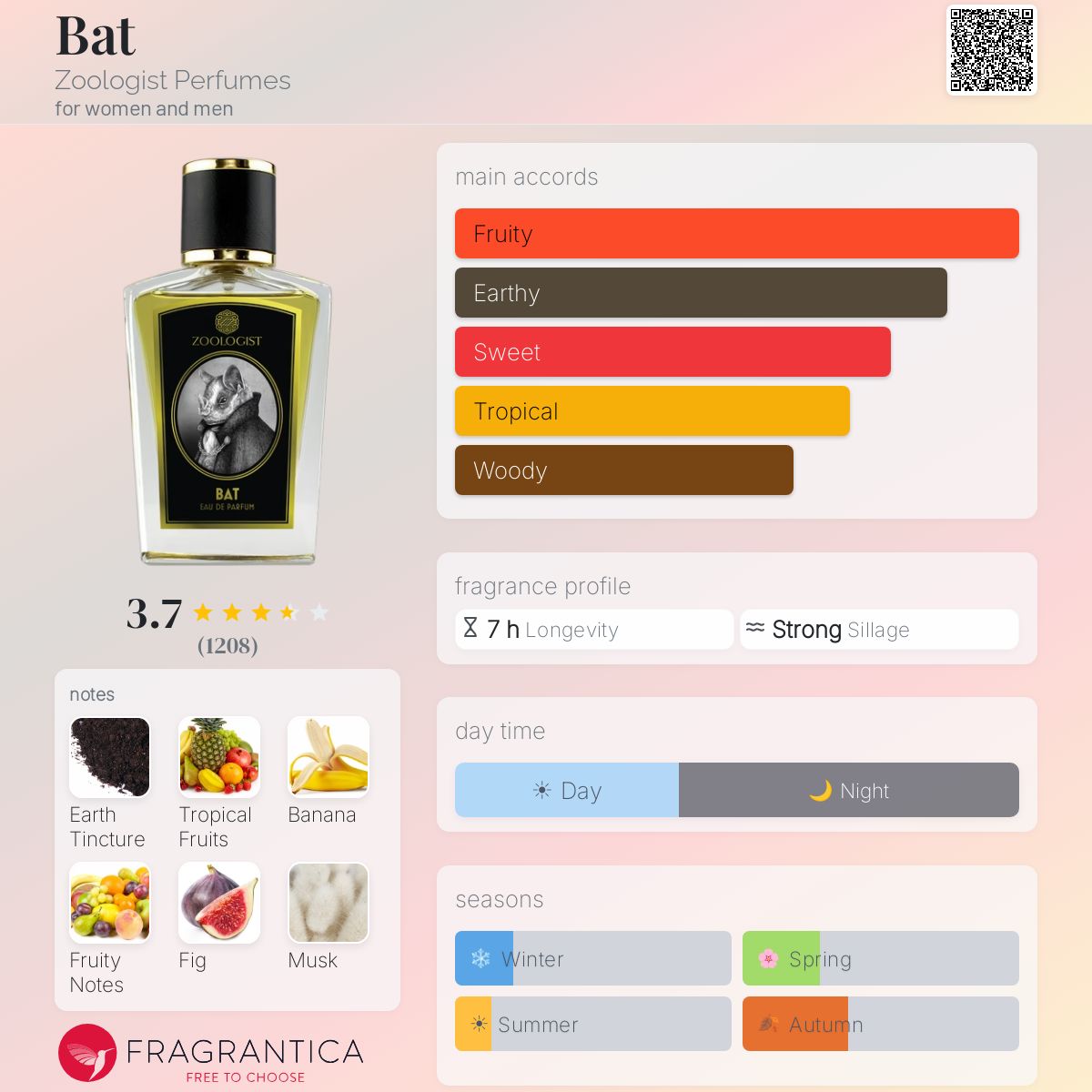 Profile card