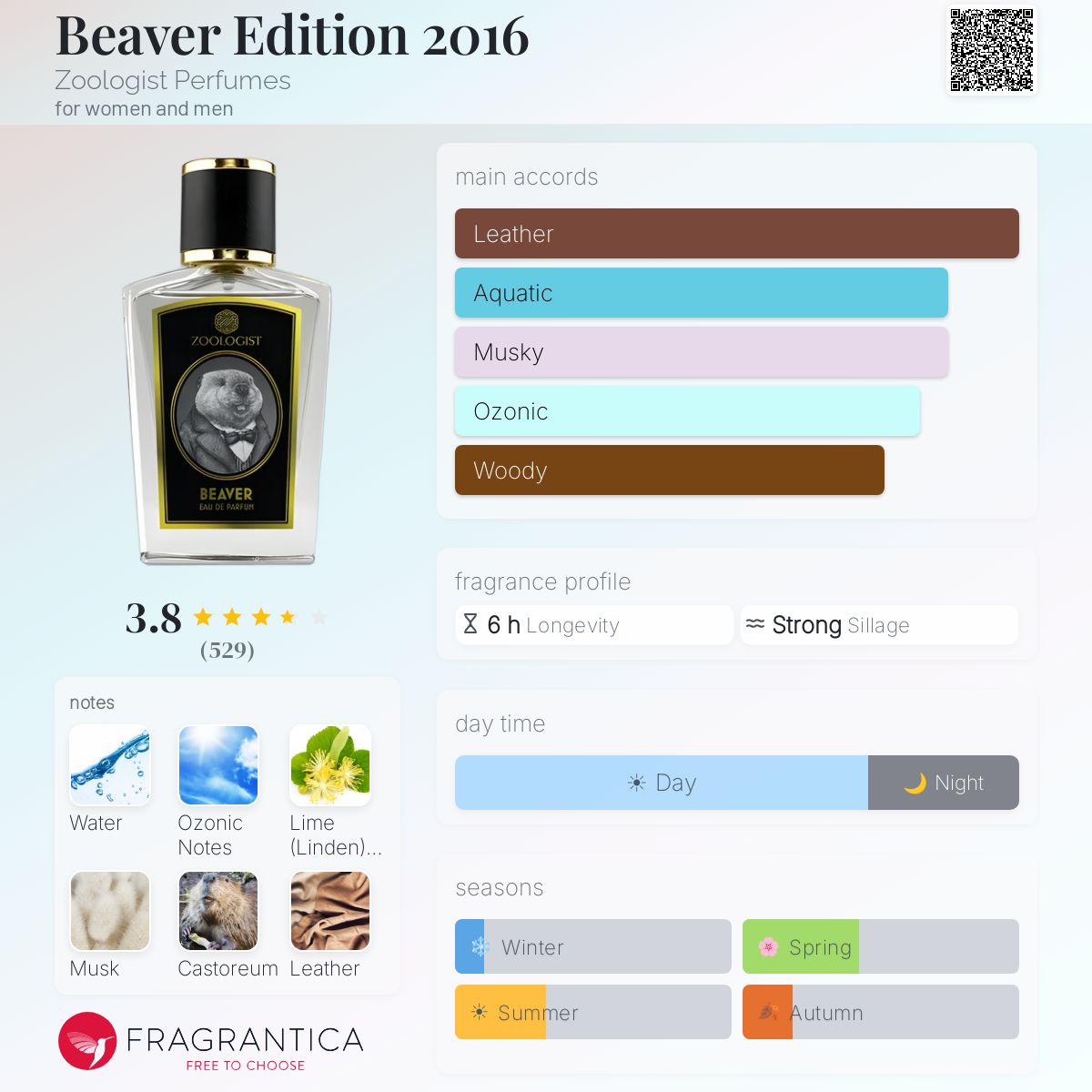 Profile card