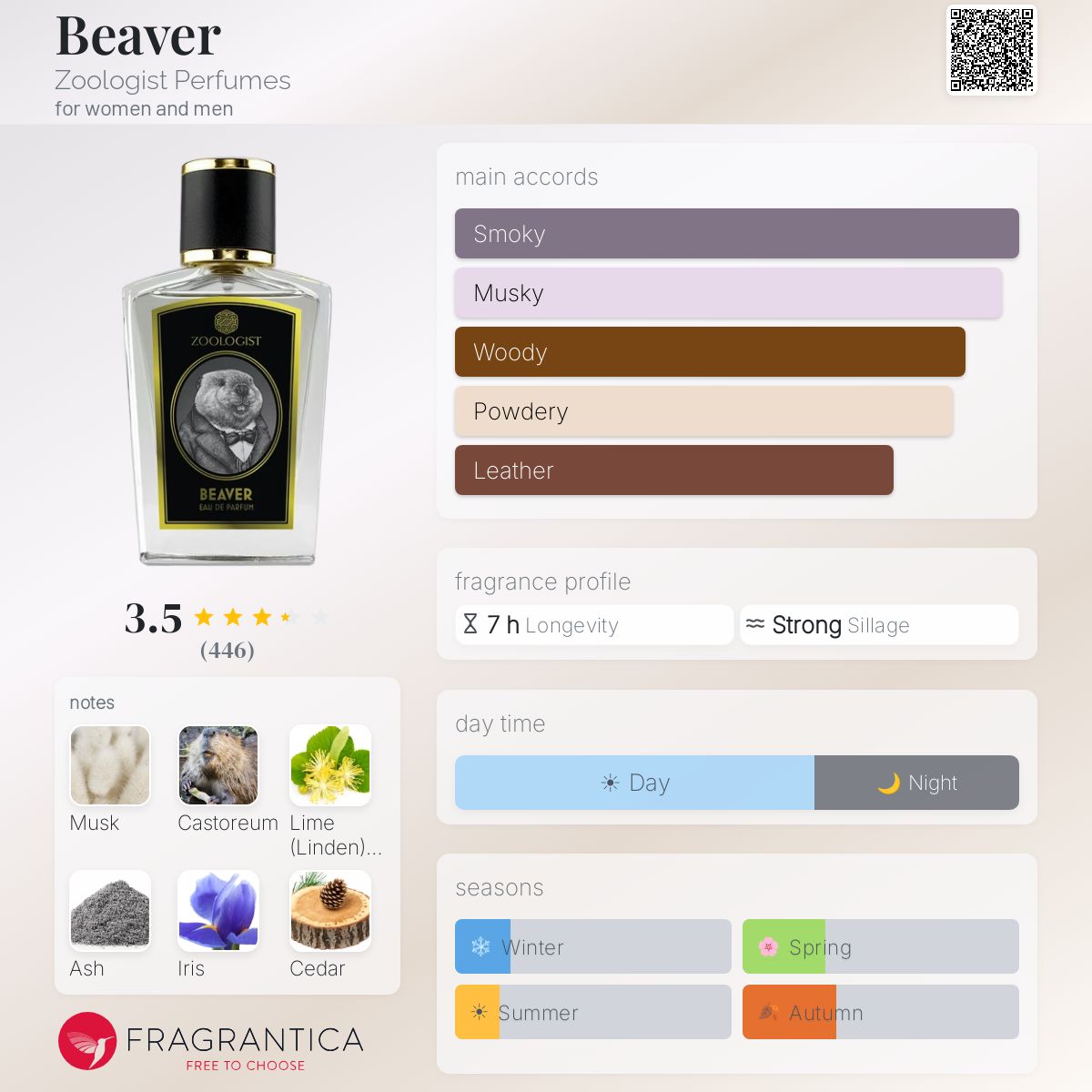 Profile card
