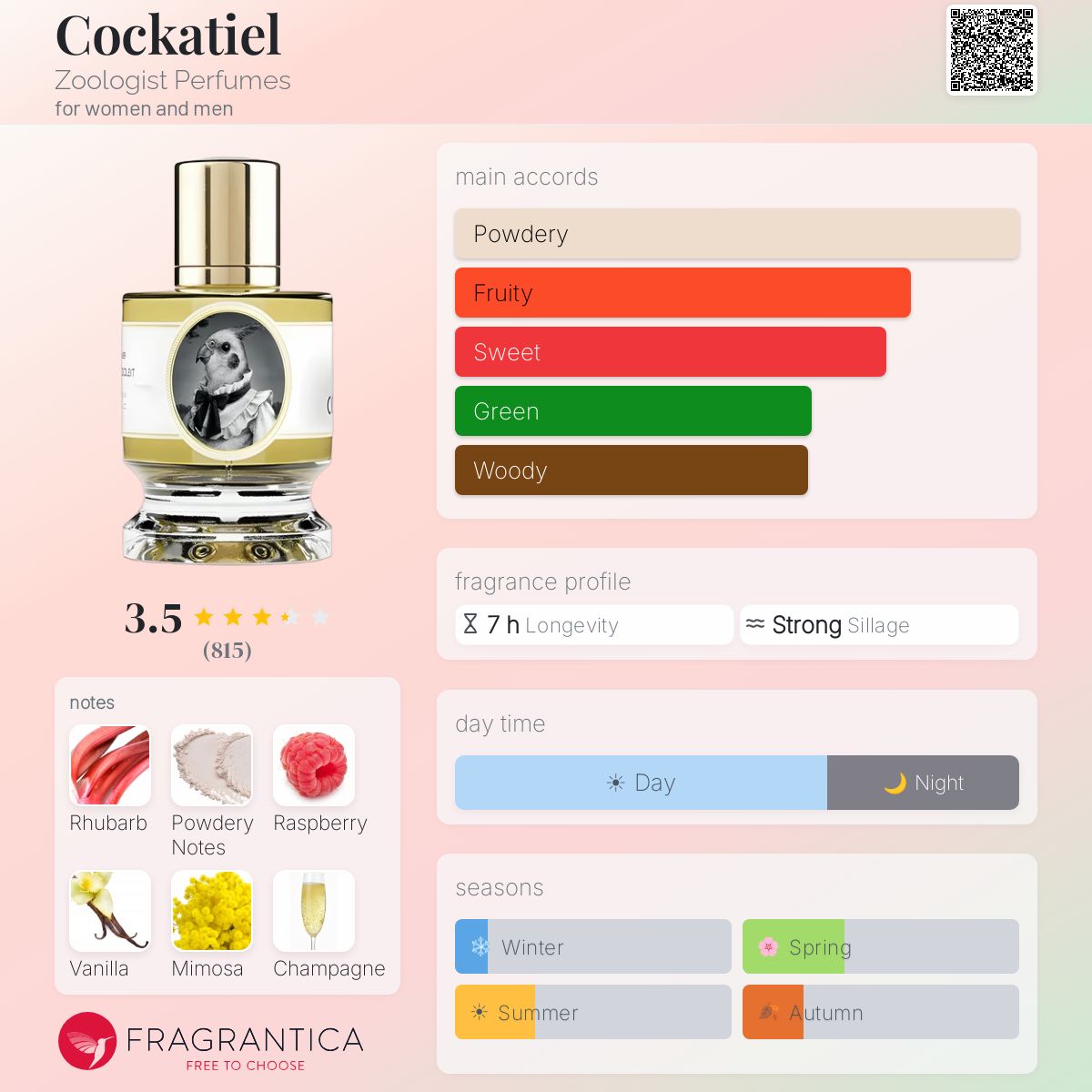 Ficha de perfil