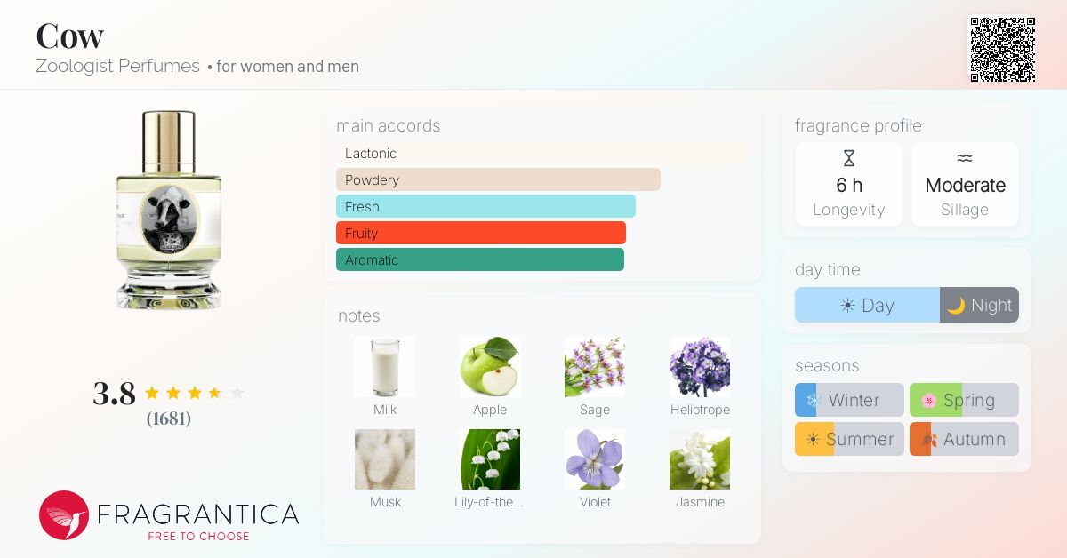 Fragrance card