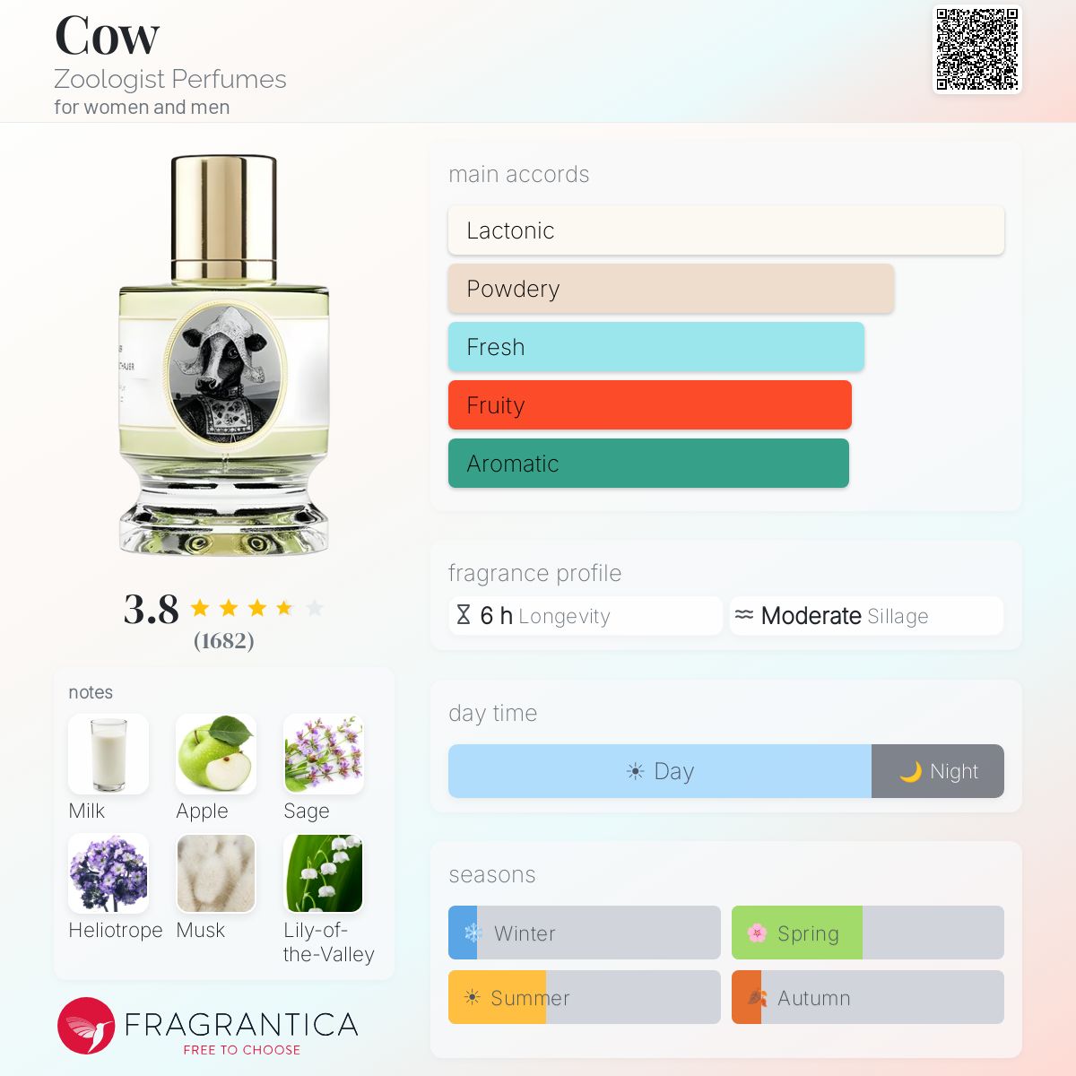 Profile card