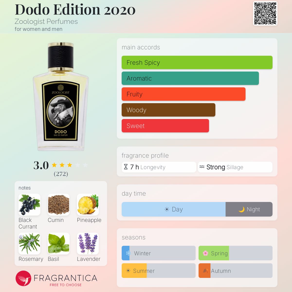 Profile card