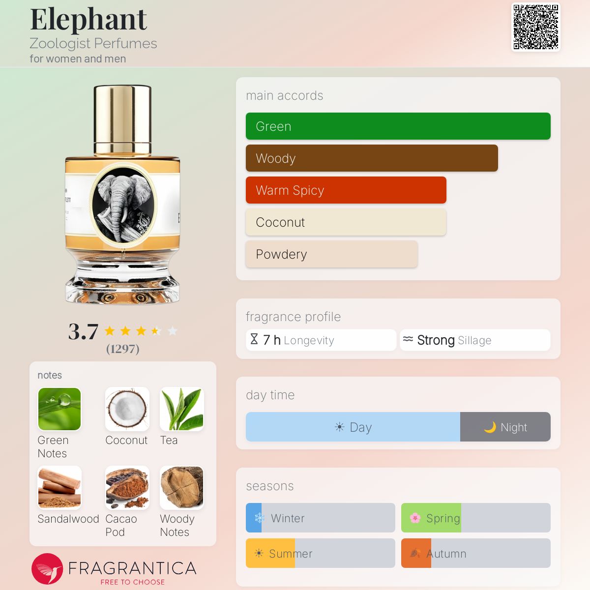 Profile card