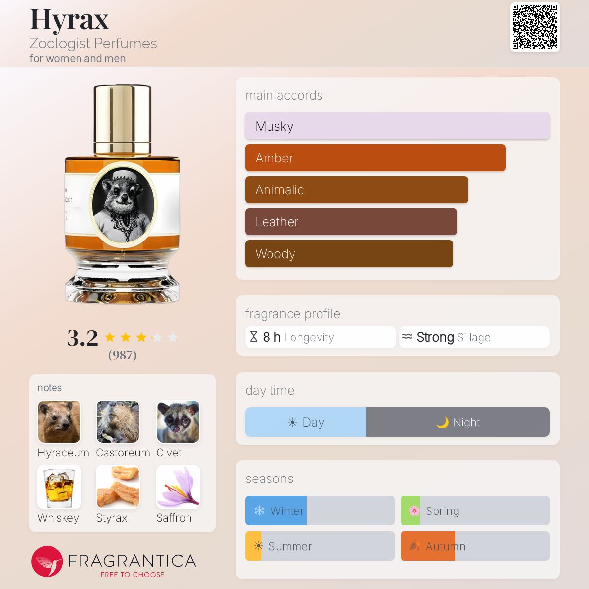 Profile card
