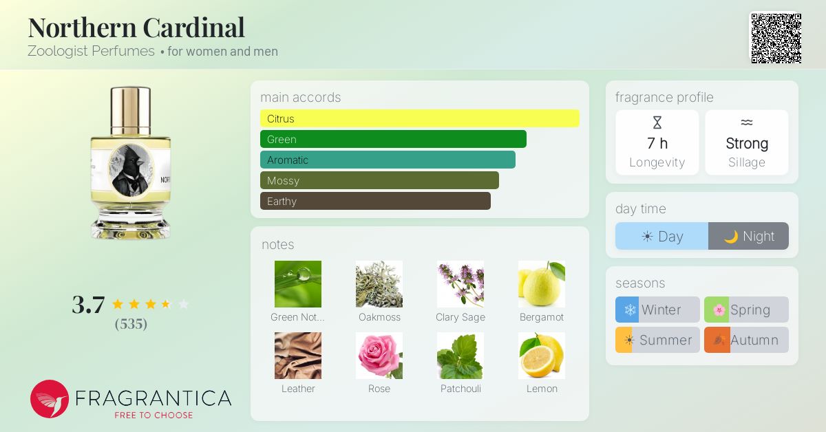 Fragrance card