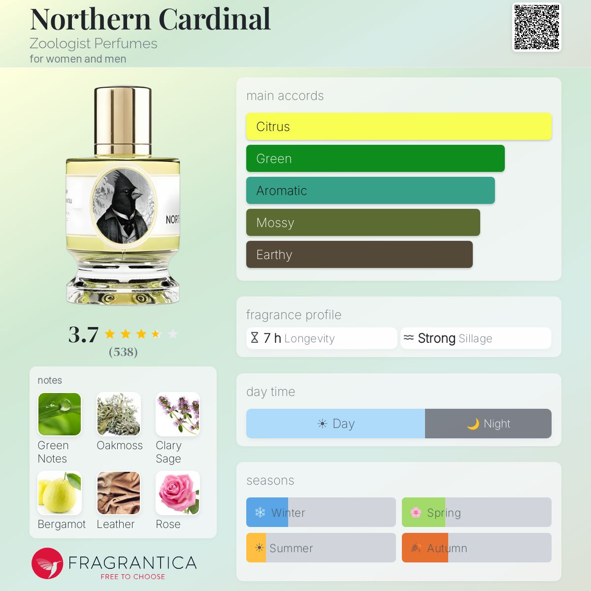 Profile card