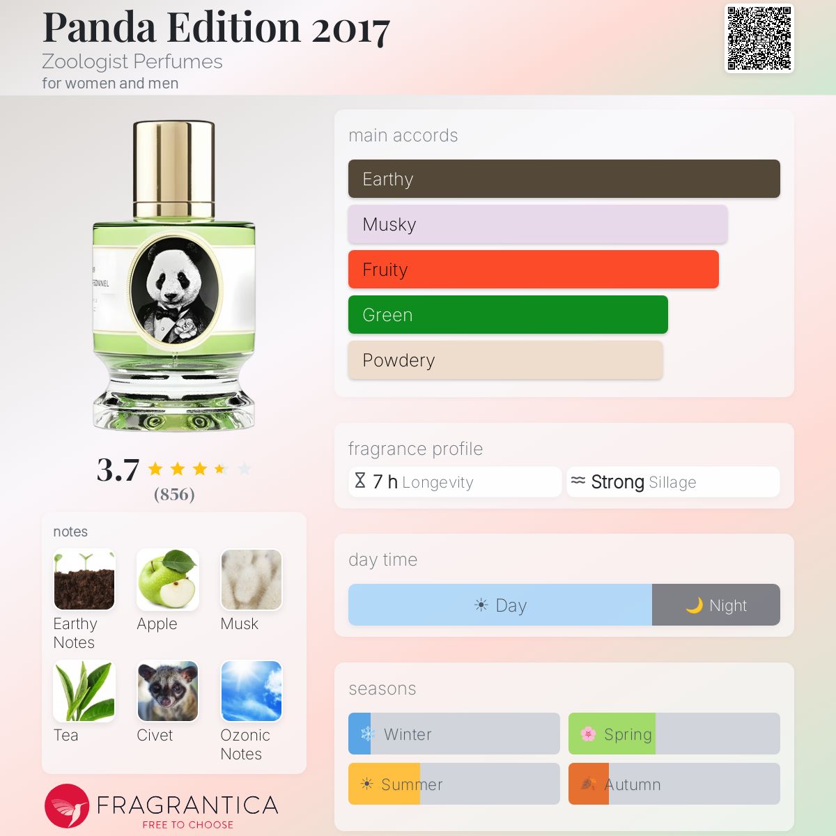 Profile card