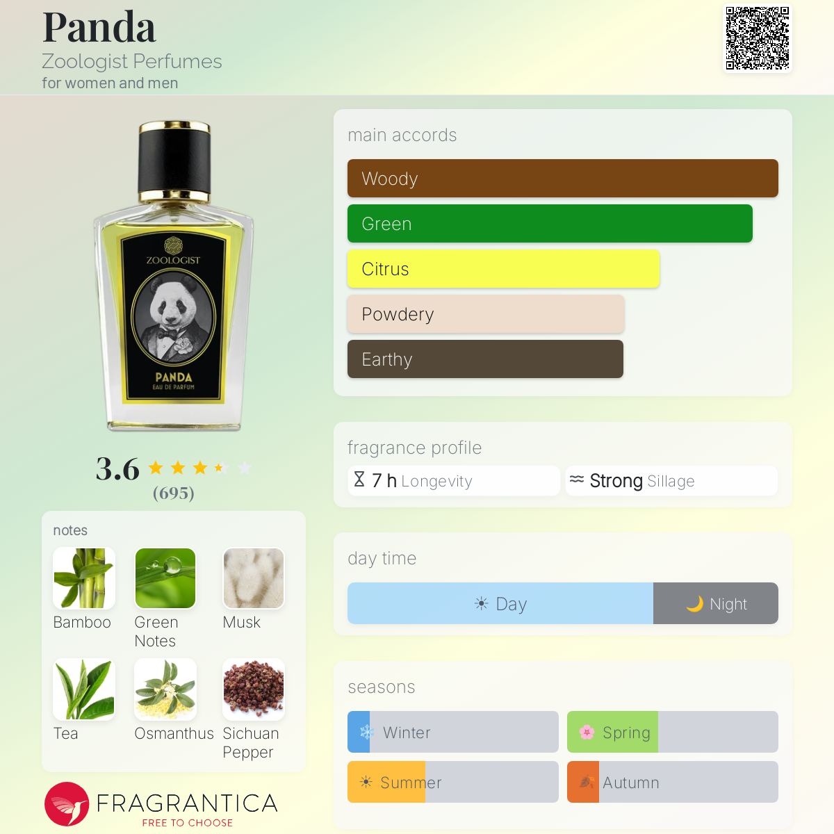 Ficha de perfil