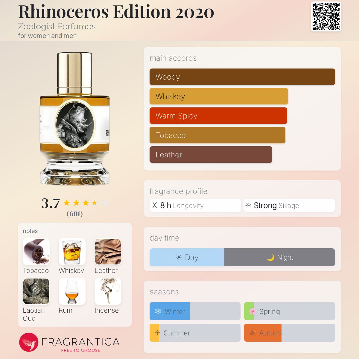 Profile card