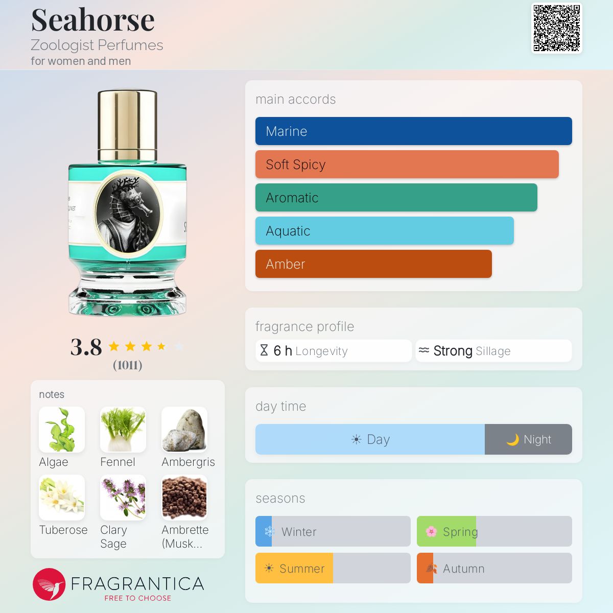 Profile card