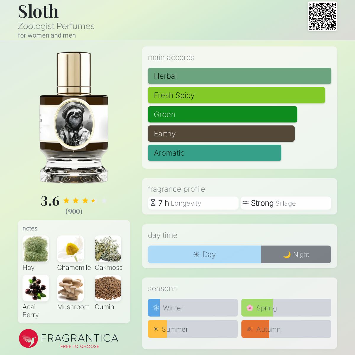 Profile card