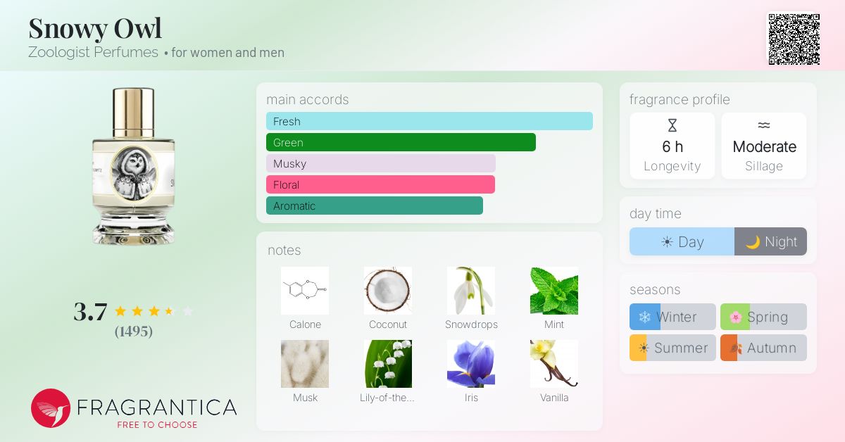 Fragrance card