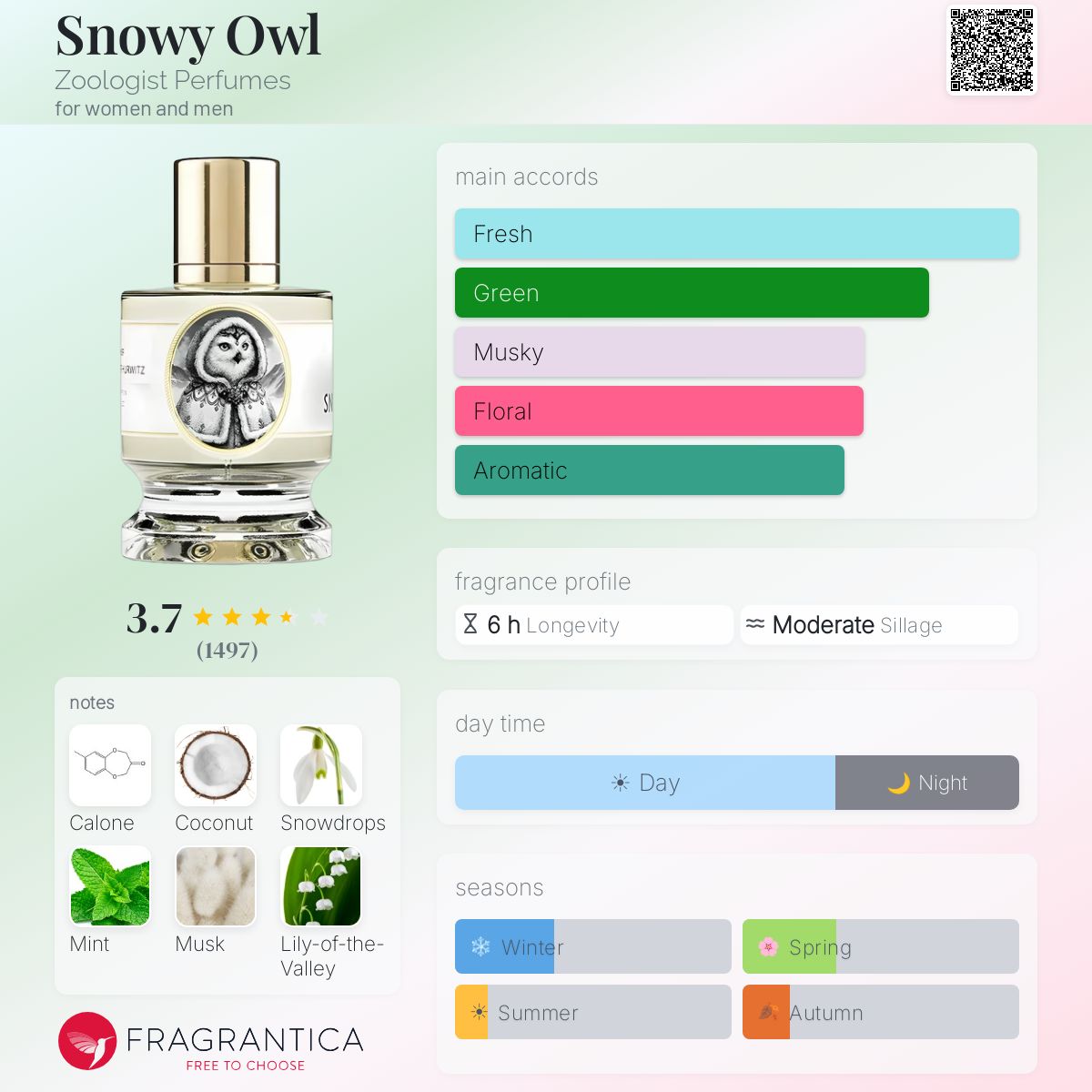 Profile card